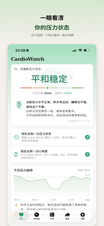 CardioWatch Pro 首页，展示今日压力状态
