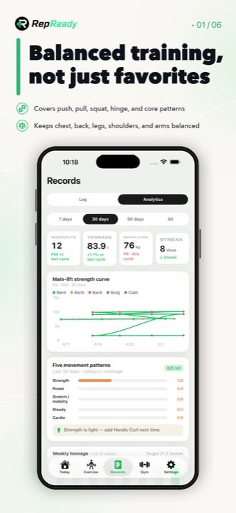RepReady analytics screen with strength curve and movement pattern coverage